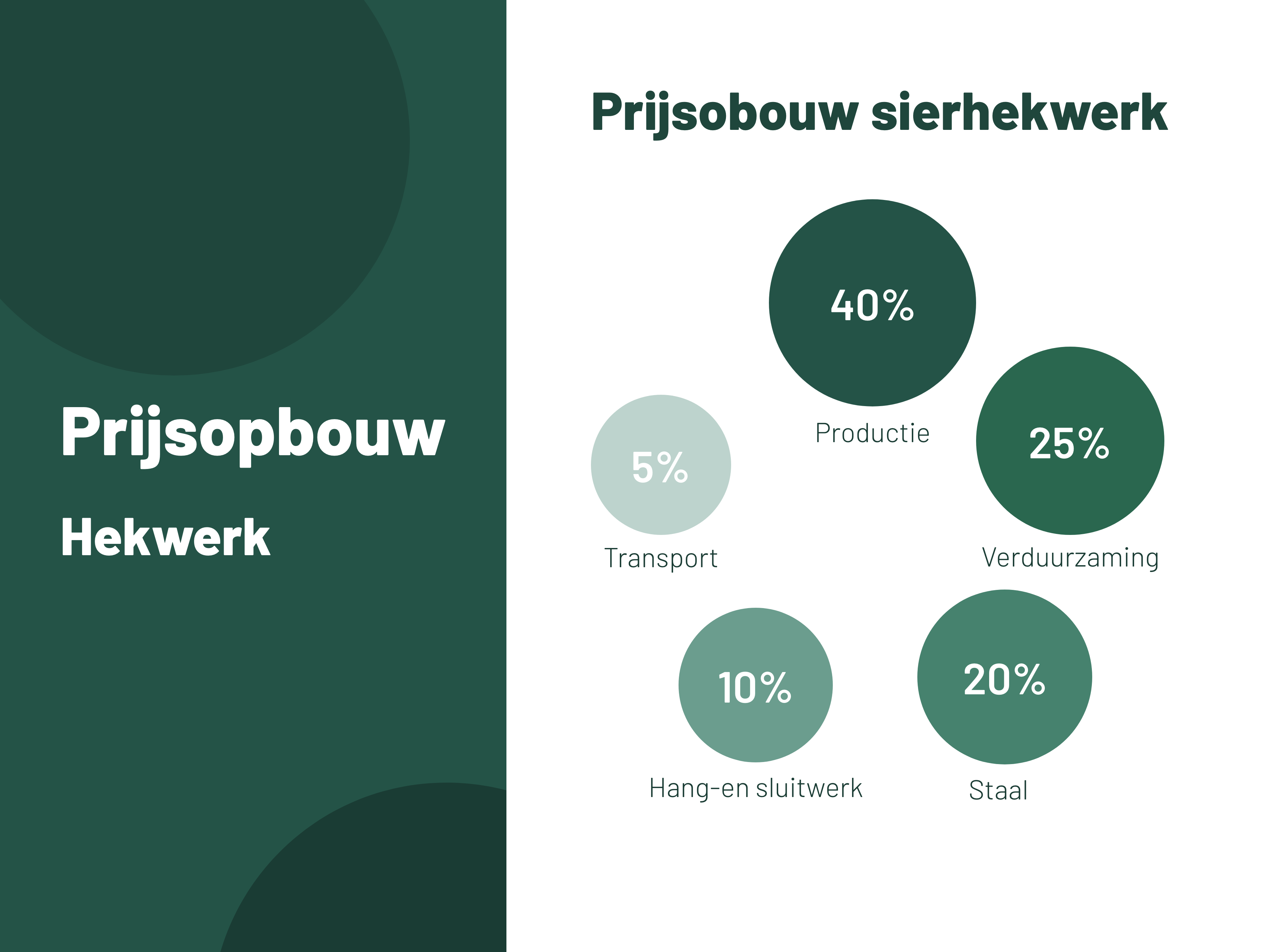 Prijsobouw sierhekwerk